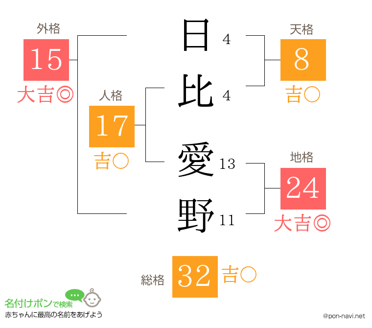 日比 愛野さんの姓名判断結果