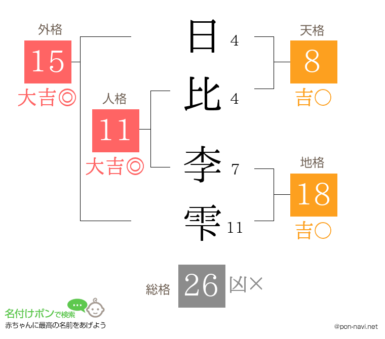 日比 李雫さんの姓名判断結果