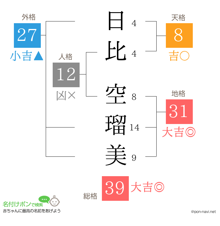 日比 空瑠美さんの姓名判断結果