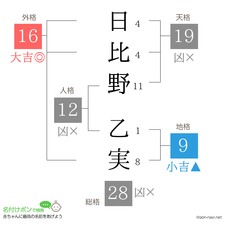 日比野 乙実さんの姓名判断結果