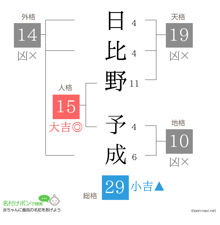 日比野 予成さんの姓名判断結果