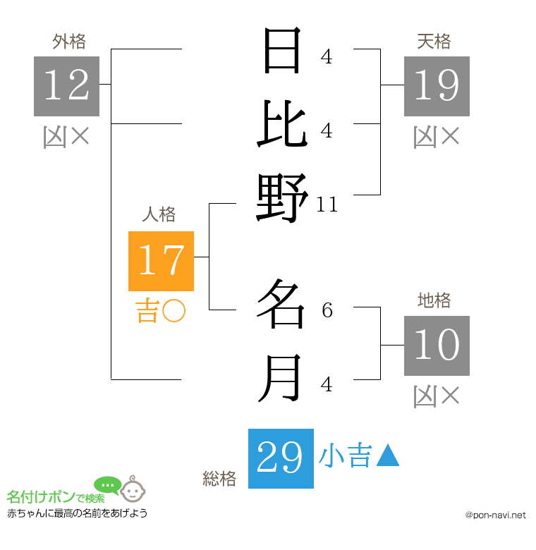 日比野 名月さんの姓名判断結果