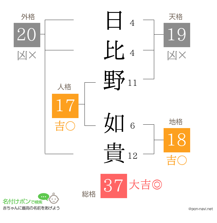 日比野 如貴さんの姓名判断結果