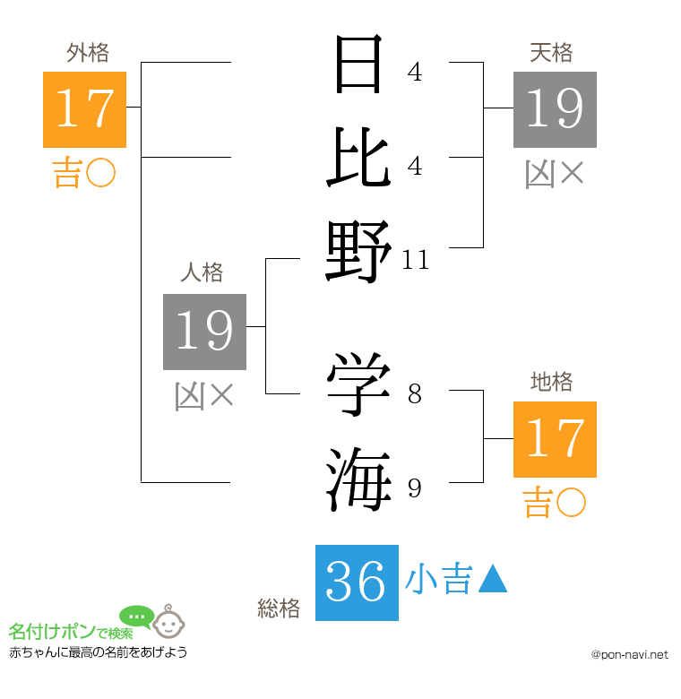 日比野 学海さんの姓名判断結果