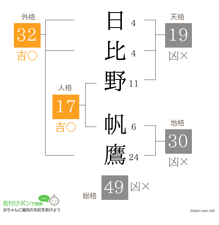 日比野 帆鷹さんの姓名判断結果