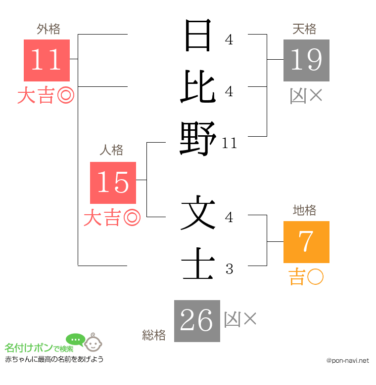 日比野 文士さんの姓名判断結果