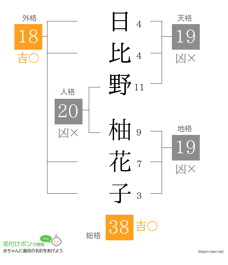 日比野 柚花子さんの姓名判断結果