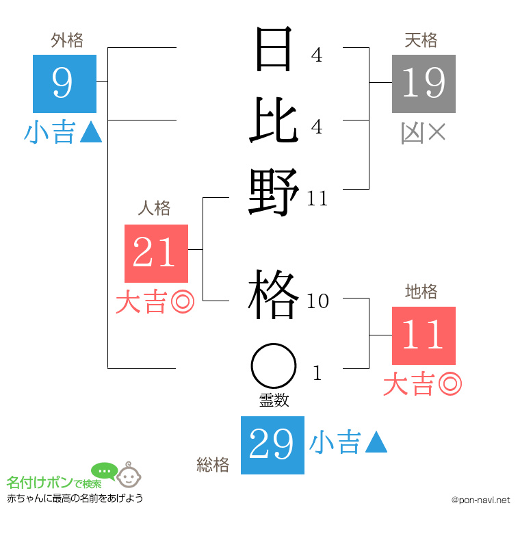 日比野 格さんの姓名判断結果