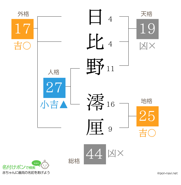 日比野 澪厘さんの姓名判断結果