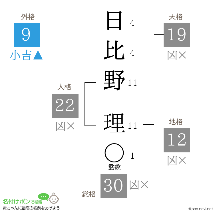 日比野 理さんの姓名判断結果