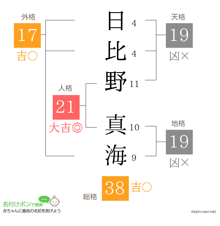 日比野 真海さんの姓名判断結果