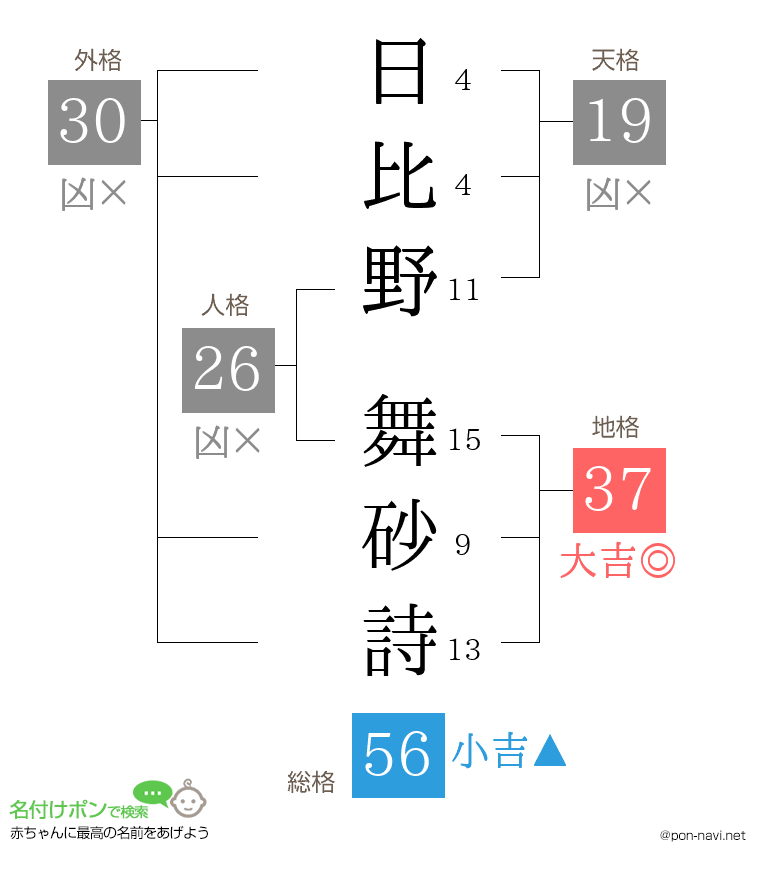 日比野 舞砂詩さんの姓名判断結果