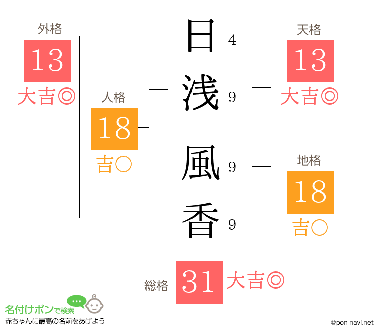 日浅 風香さんの姓名判断結果
