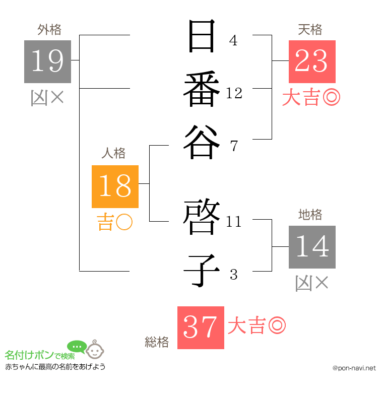 日番谷 啓子さんの姓名判断結果