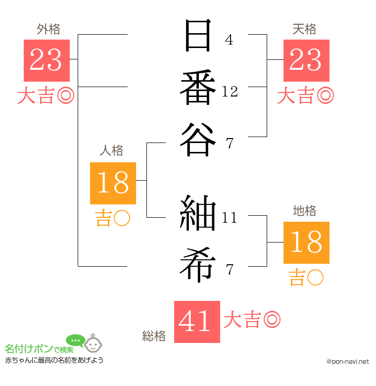 日番谷 紬希さんの姓名判断結果