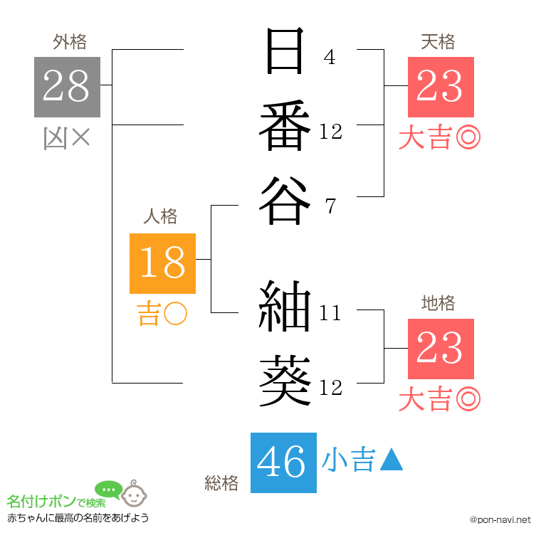 日番谷 紬葵さんの姓名判断結果