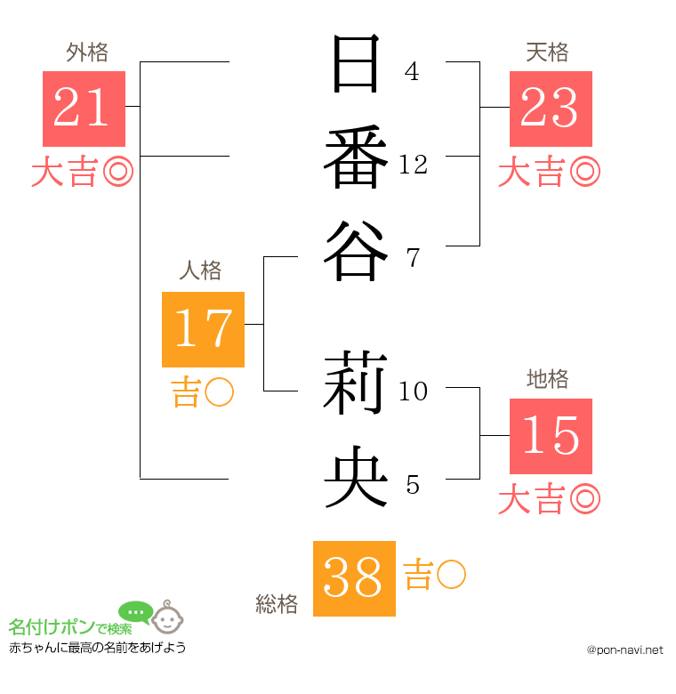 日番谷 莉央さんの姓名判断結果