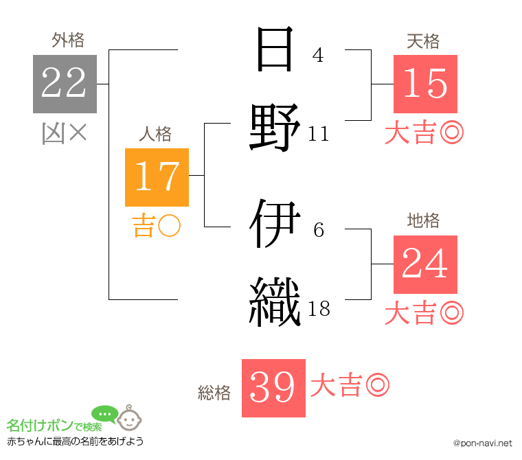 日野 伊織さんの姓名判断結果