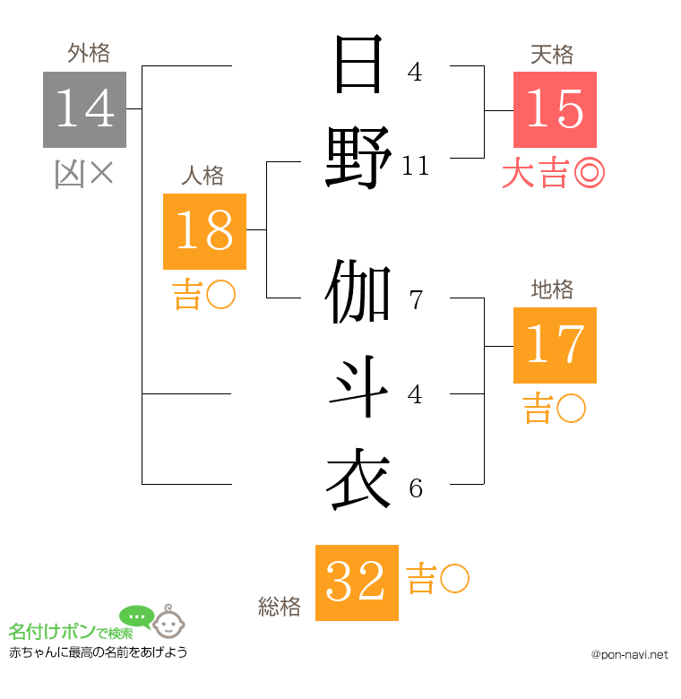 日野 伽斗衣さんの姓名判断結果