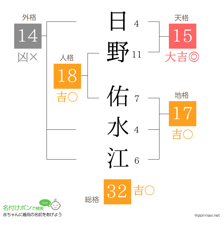 日野 佑水江さんの姓名判断結果