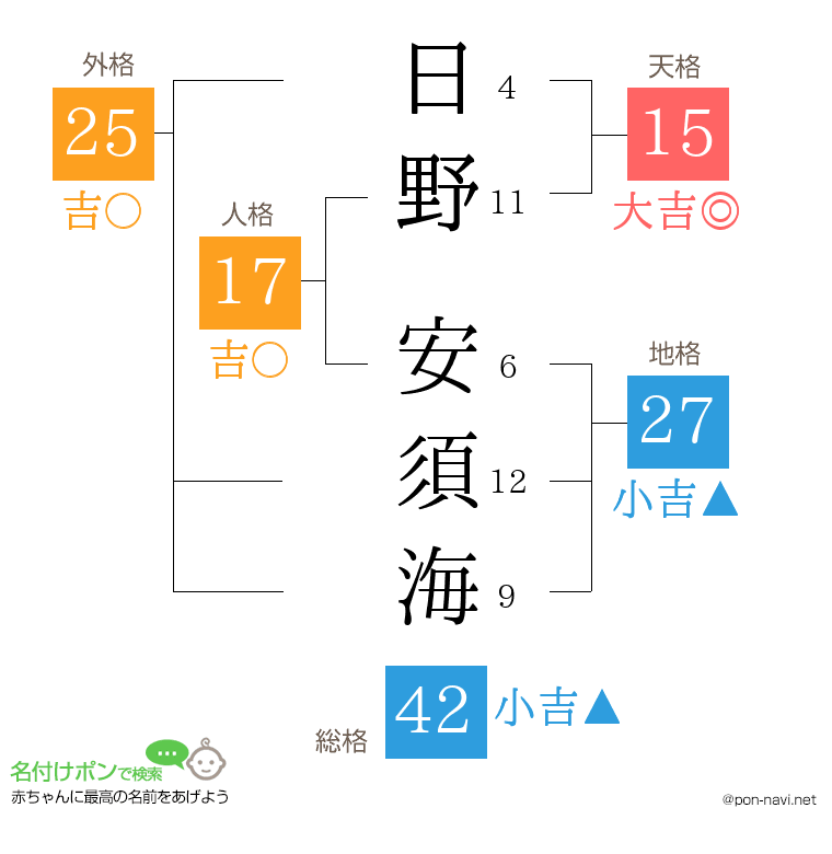 日野 安須海さんの姓名判断結果