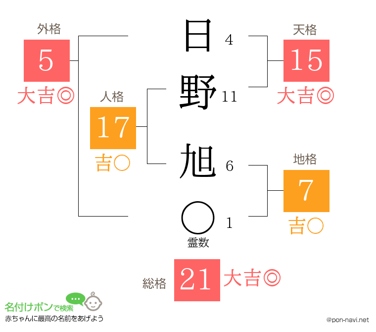 日野 旭さんの姓名判断結果