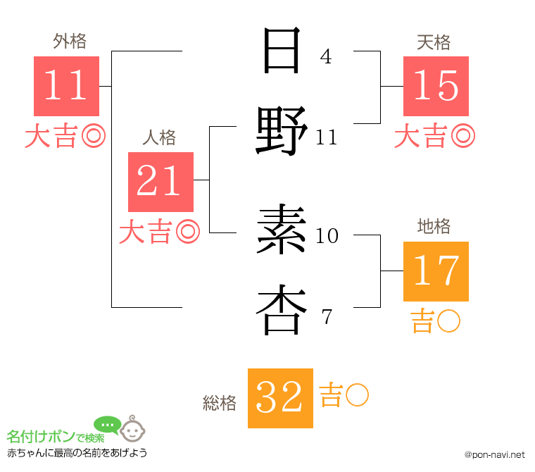 日野 素杏さんの姓名判断結果