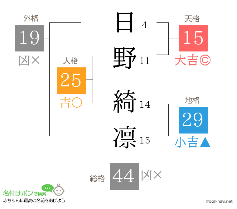 日野 綺凛さんの姓名判断結果