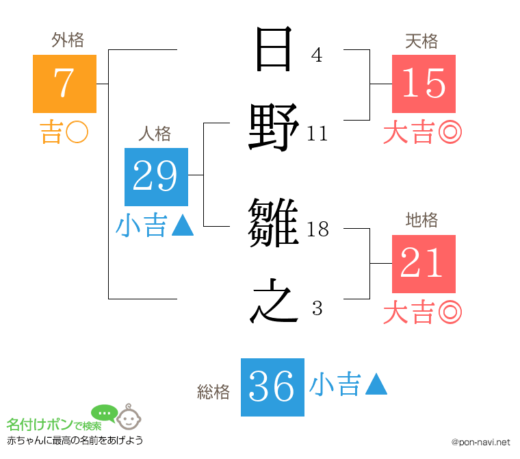 日野 雛之さんの姓名判断結果