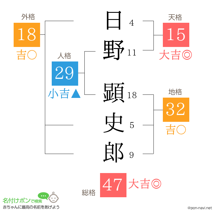 日野 顕史郎さんの姓名判断結果