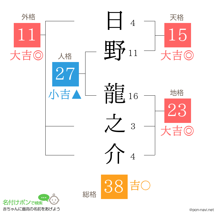 日野 龍之介さんの姓名判断結果