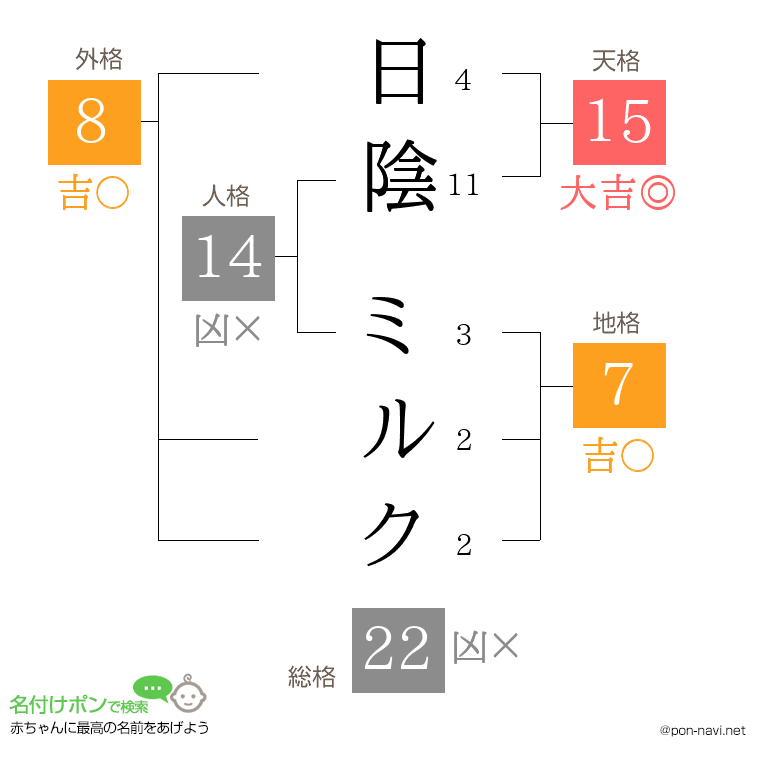 日陰 ミルクさんの姓名判断結果