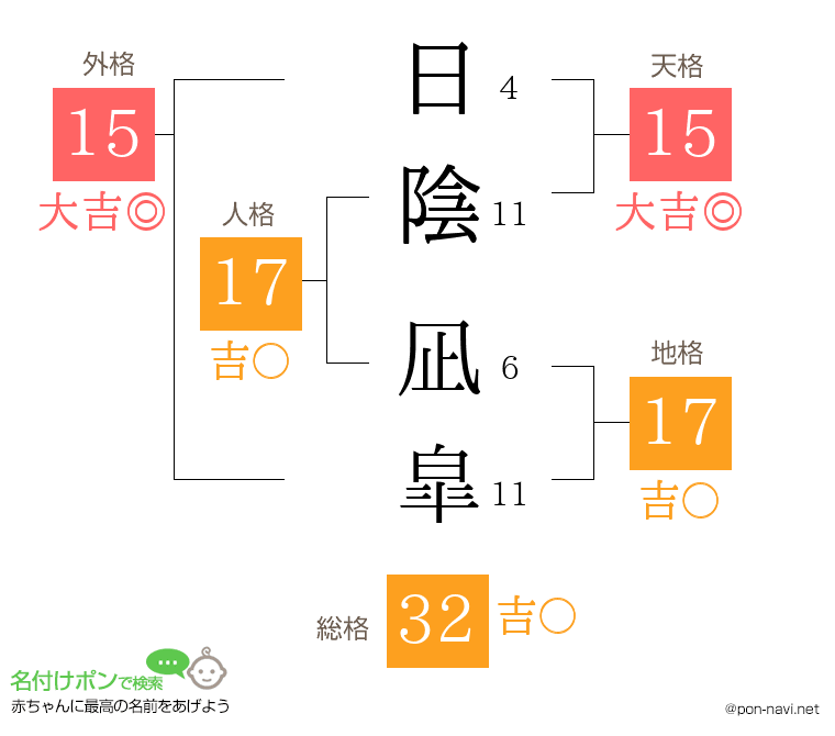 日陰 凪皐さんの姓名判断結果