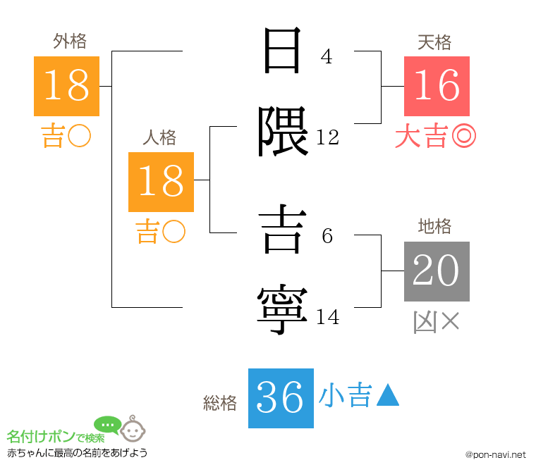 日隈 吉寧さんの姓名判断結果