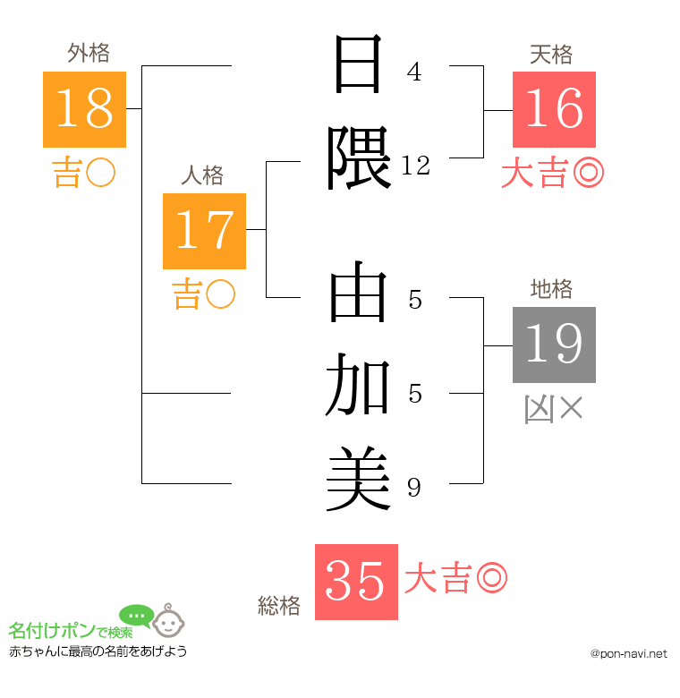 日隈 由加美さんの姓名判断結果