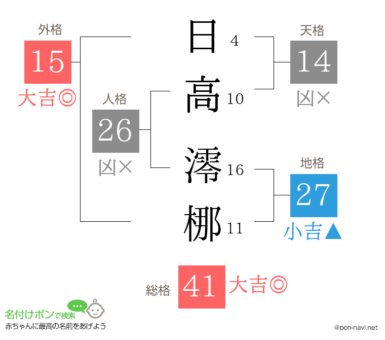 日高 澪梛さんの姓名判断結果
