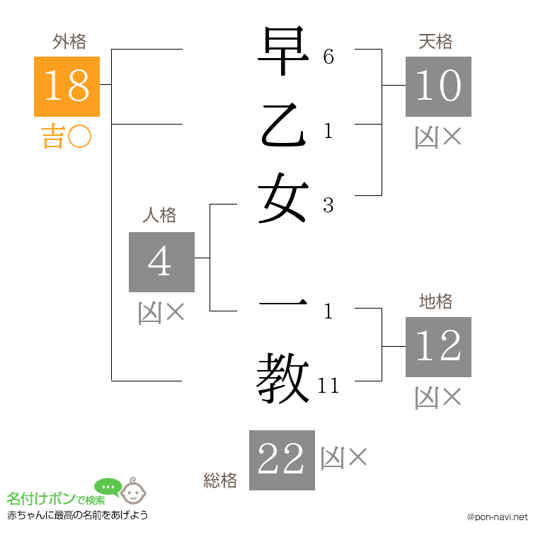 早乙女 一教さんの姓名判断結果