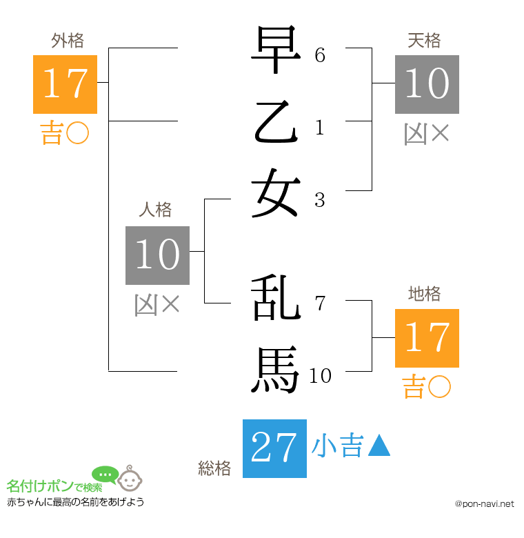 早乙女 乱馬さんの姓名判断結果