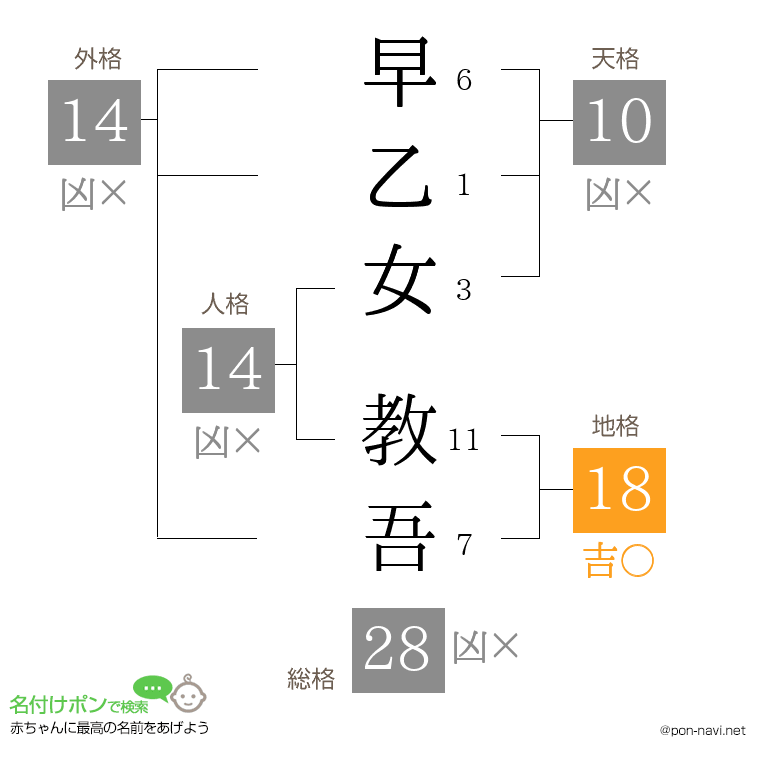 早乙女 教吾さんの姓名判断結果
