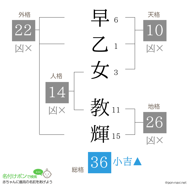 早乙女 教輝さんの姓名判断結果