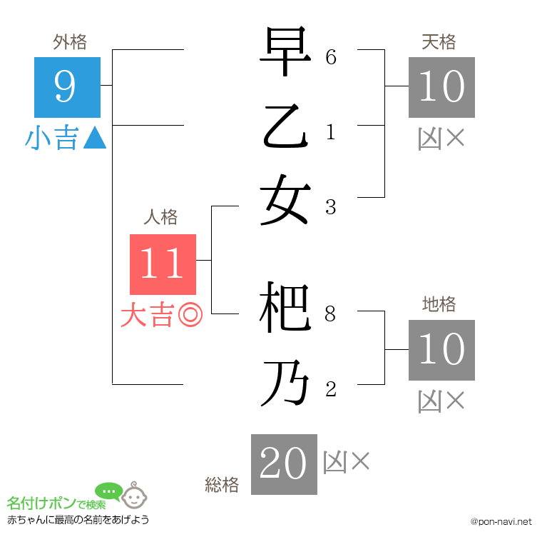 早乙女 杷乃さんの姓名判断結果