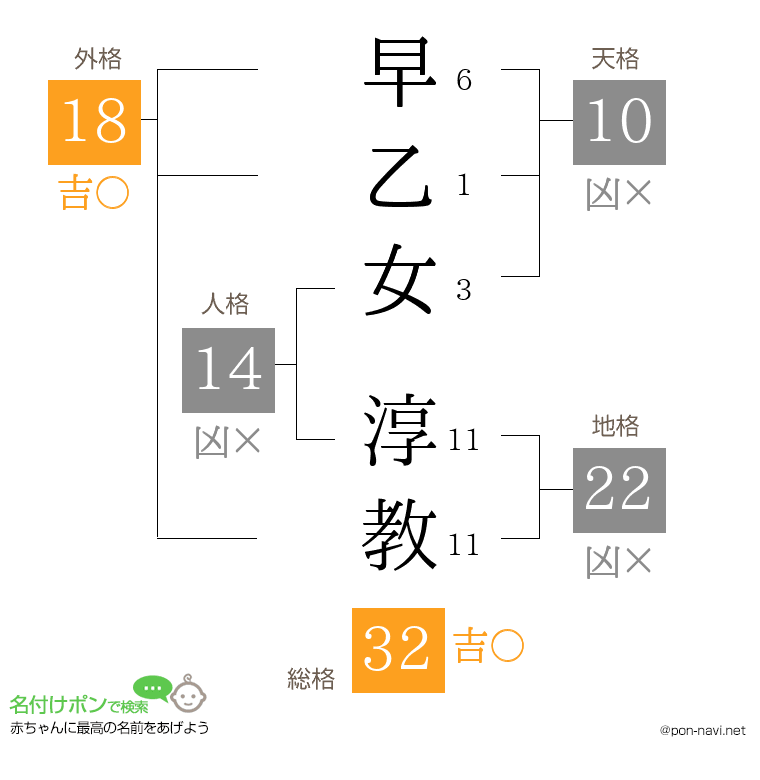 早乙女 淳教さんの姓名判断結果