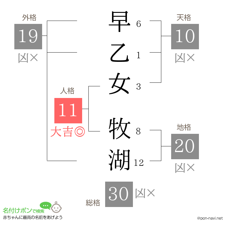 早乙女 牧湖さんの姓名判断結果