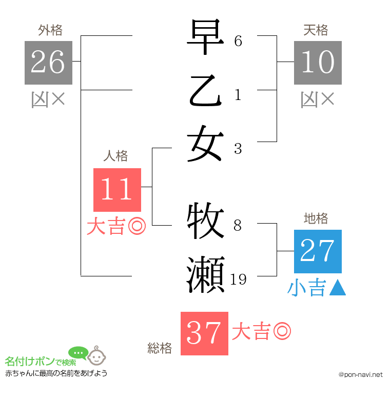 早乙女 牧瀬さんの姓名判断結果