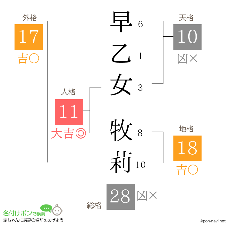早乙女 牧莉さんの姓名判断結果