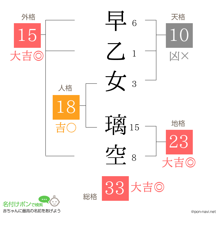早乙女 璃空さんの姓名判断結果