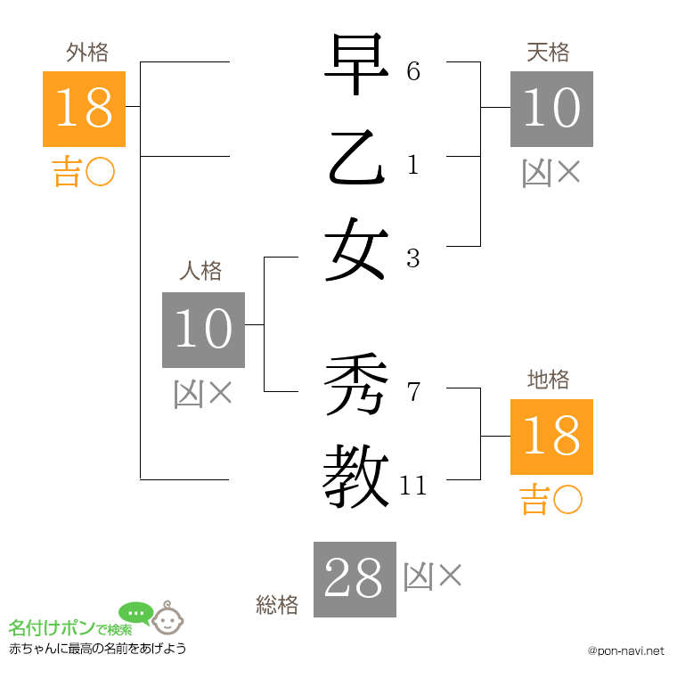早乙女 秀教さんの姓名判断結果
