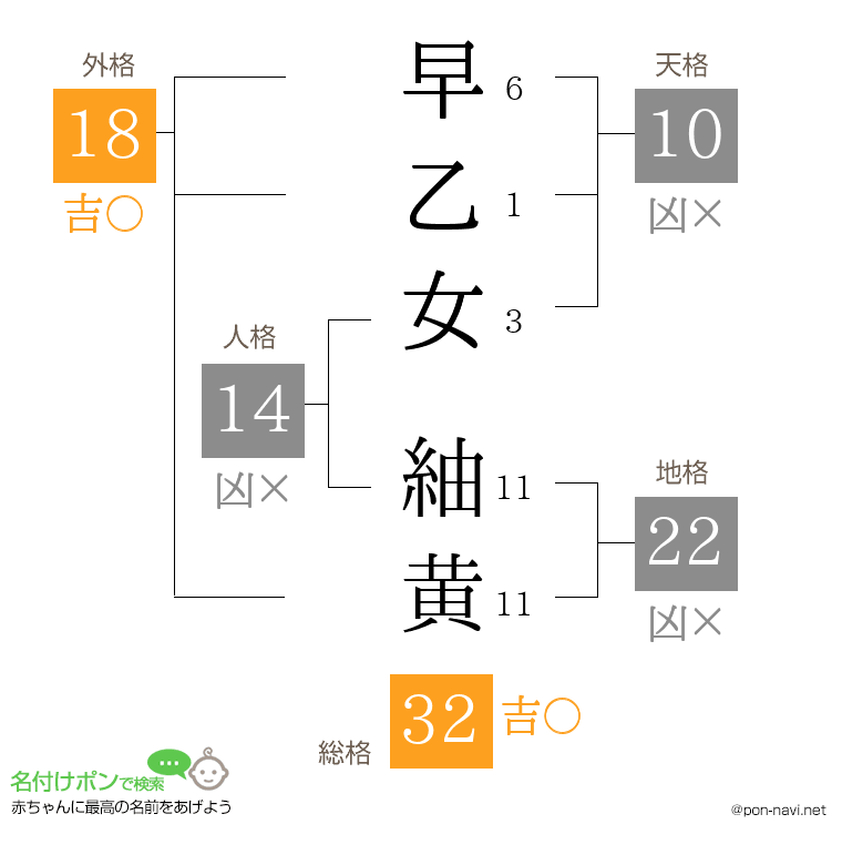 早乙女 紬黄さんの姓名判断結果