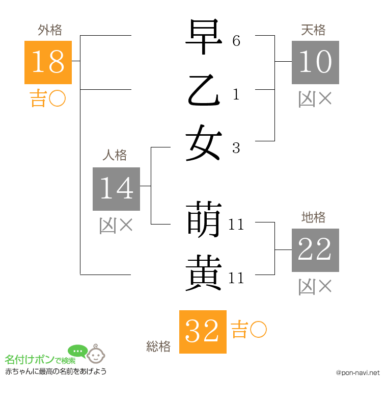 早乙女 萌黄さんの姓名判断結果