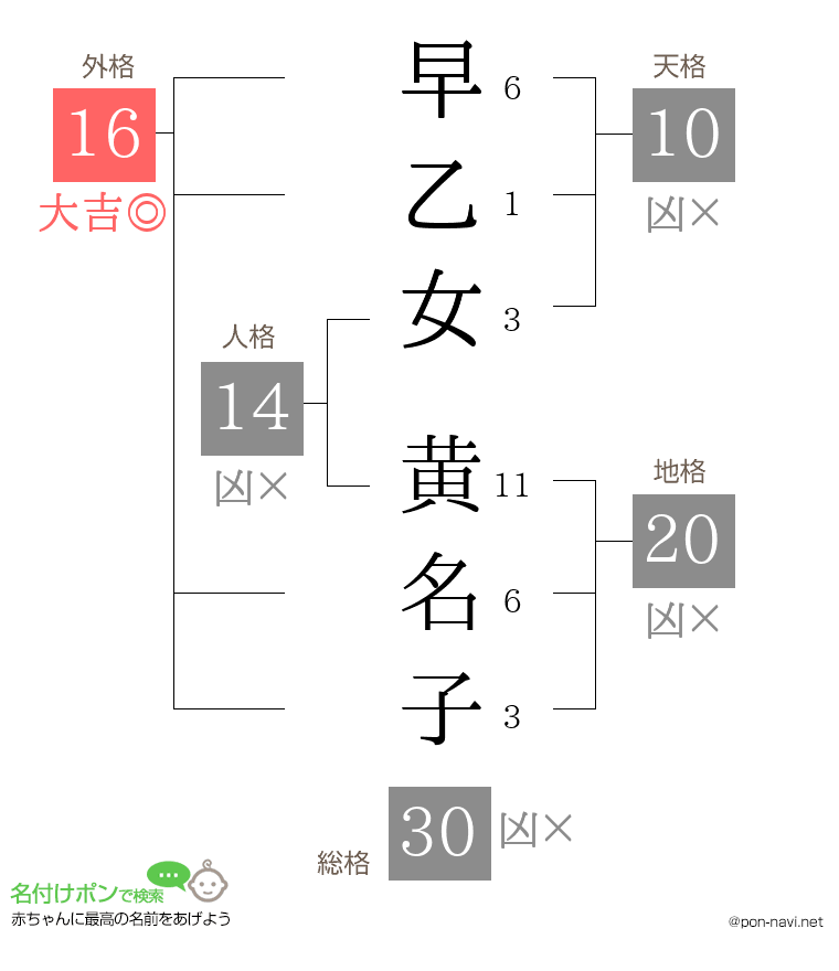 早乙女 黄名子さんの姓名判断結果